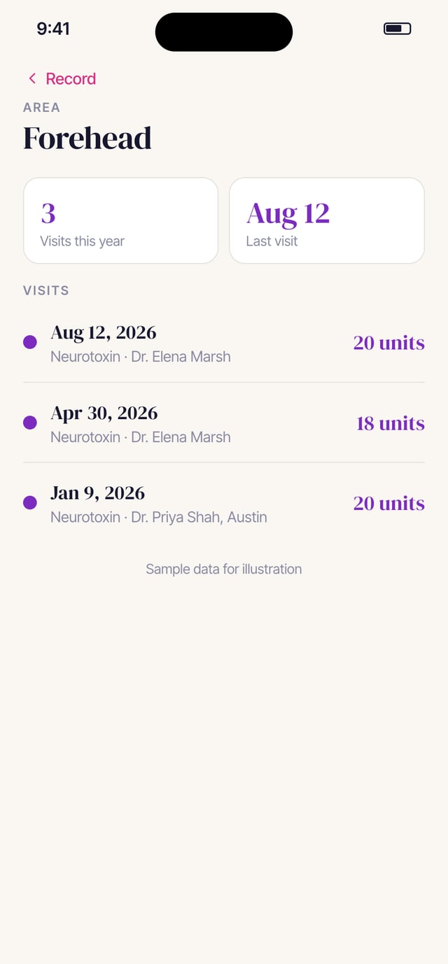 The forehead area page: visits this year, the last visit, and each visit with its provider and units